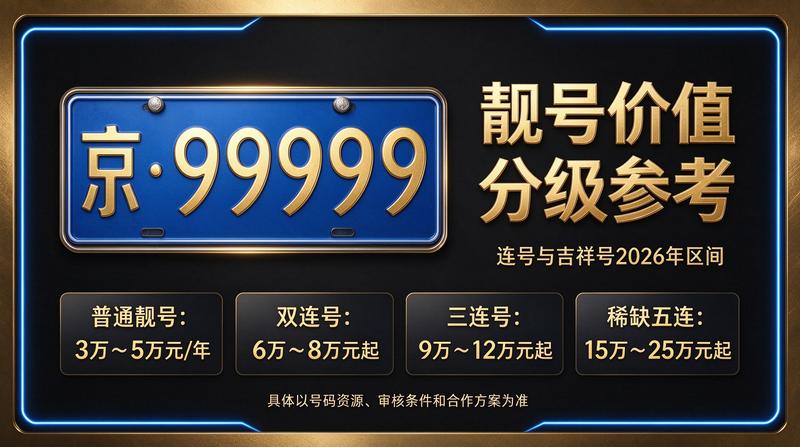 2026年北京租电车指标多少钱——北京小牛京牌团队